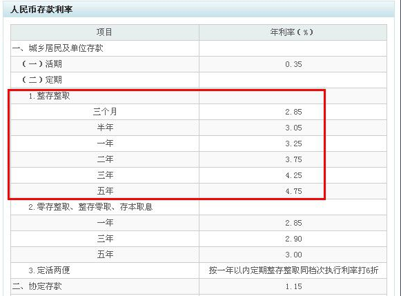利息=本金×利率×贷款期限如你所说，贷款20万元