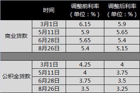 利息=本金×利率×贷款期限如你所说，贷款20万元