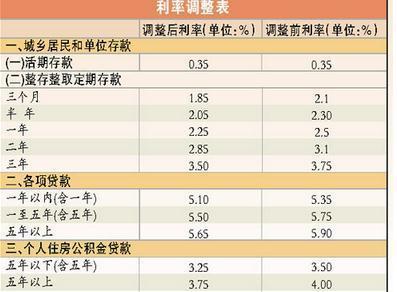 利息=本金×利率×贷款期限如你所说，贷款20万元