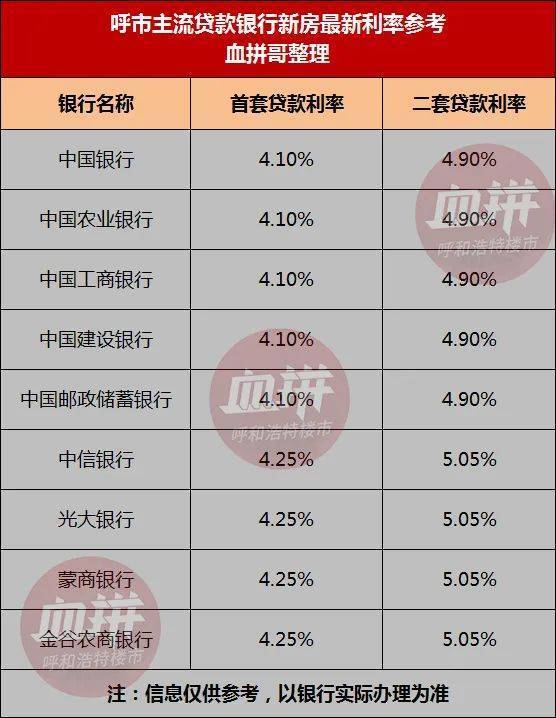 再贷款利率 本站买房问答：金科博翠天辰和保利和光尘樾哪个更值得改善？