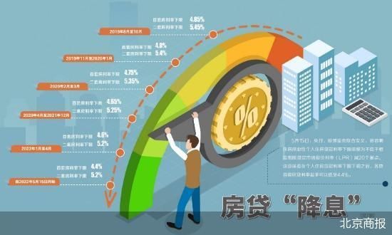 再贷款利率 本站买房问答：金科博翠天辰和保利和光尘樾哪个更值得改善？