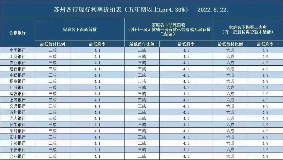 关于最新个人住房贷款利率表是怎样的知识？网律师