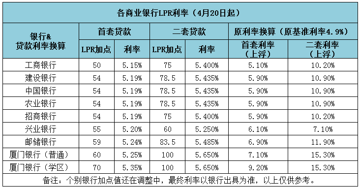 关于最新个人住房贷款利率表是怎样的知识？网律师