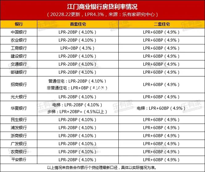 关于最新个人住房贷款利率表是怎样的知识？网律师