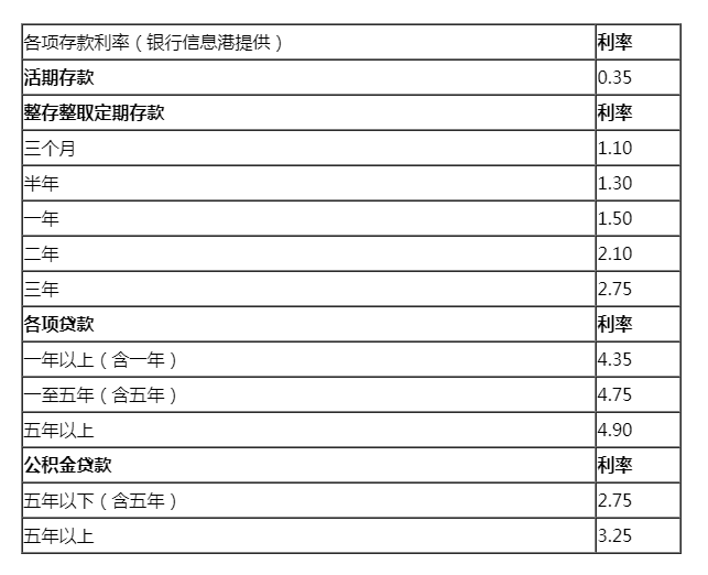 人民银行贷款基准利率 2017年1223天津公务员考试《行测》真题（滨海新区）