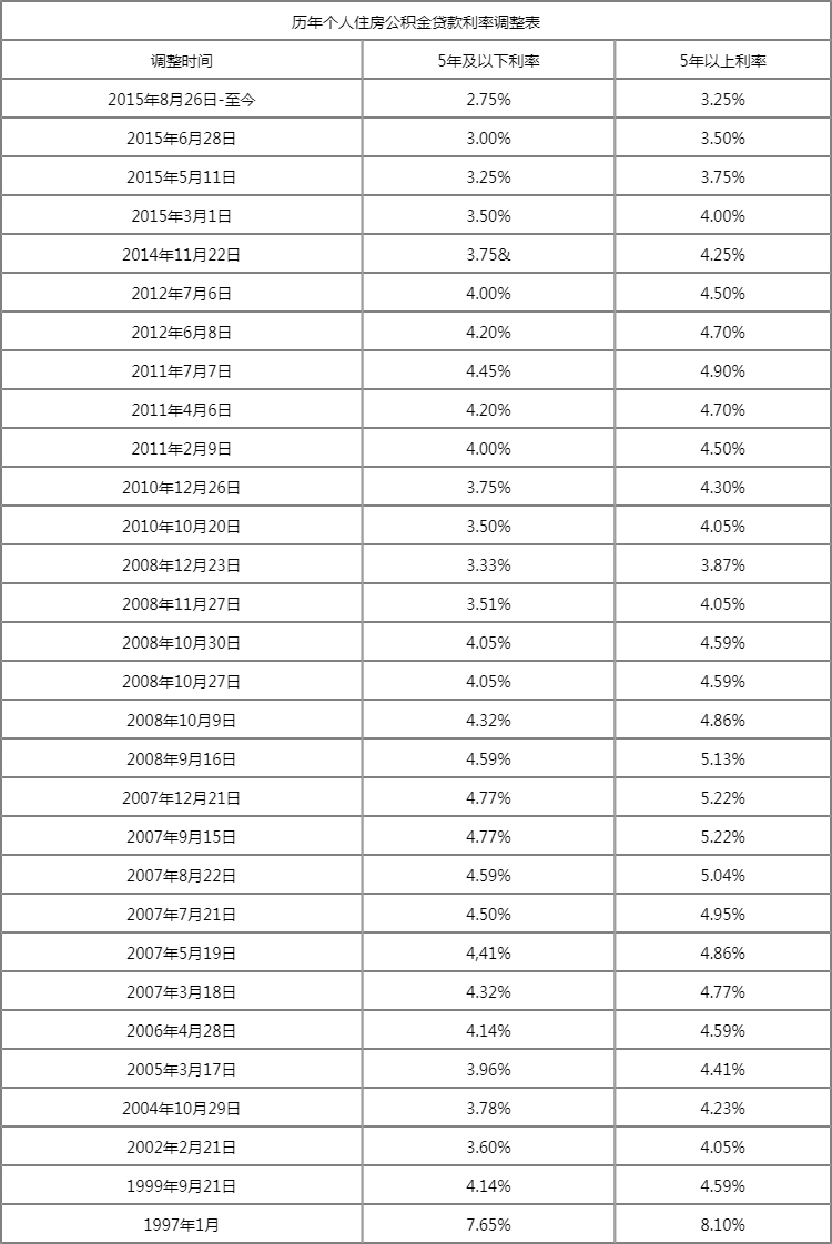 人民银行贷款基准利率 2017年1223天津公务员考试《行测》真题（滨海新区）