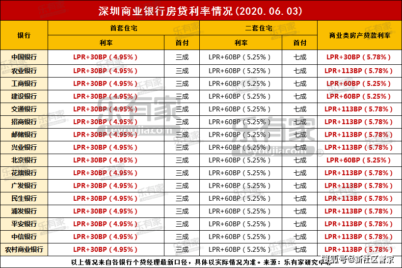 我国全面下调房贷利率，利率也会一起下降吗？！