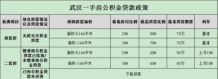 购买商品房贷款需要注意哪些问题？有哪些条件？？