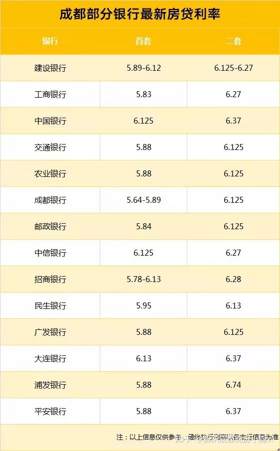 银行要消费贷大放水？2021年，轮到消费贷暴涨了吗？