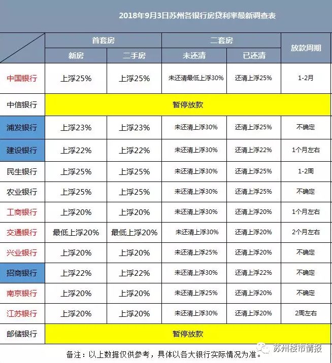 2022年广州房贷利率银行首套利率皆保持在涨100及以下