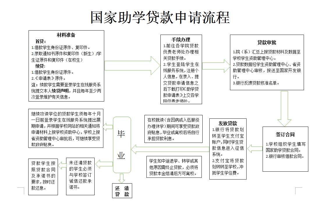 省教育厅陕西省学生资助管理中心2017年生源地信用助学贷款工作