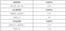 建设银行信用贷款一年利息多少(建设银行贷款年利率多少)_银行贷款的优缺点,无工作 抵押贷款