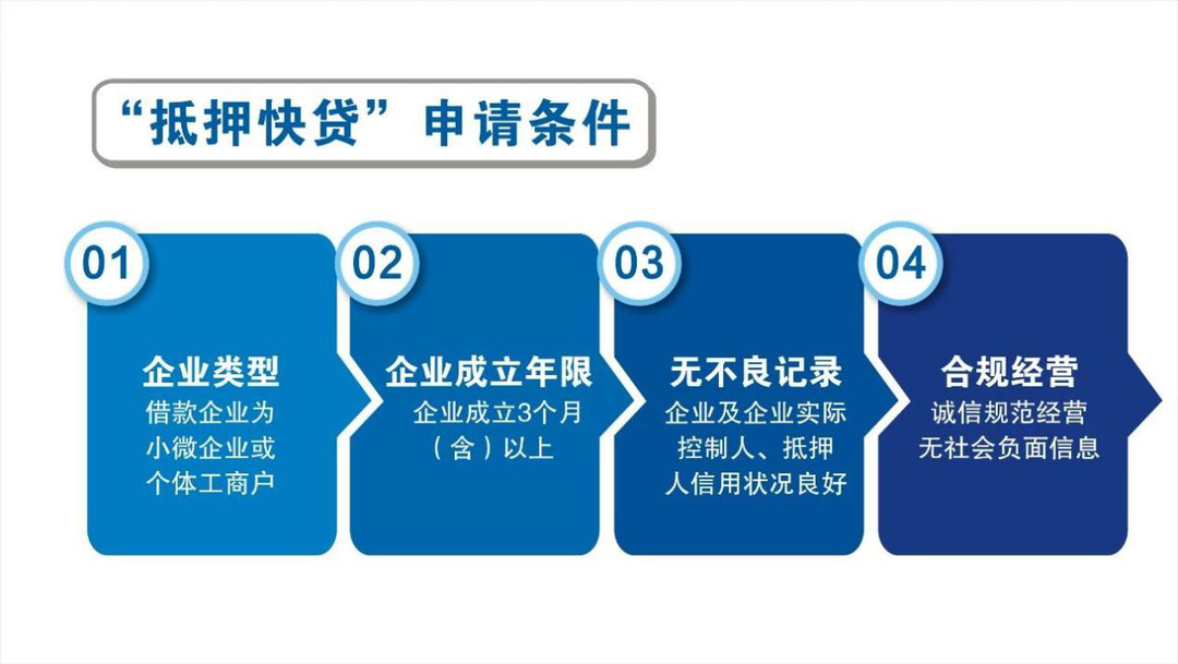 建行中国建设银行的贷款类型是什么？贷款的条件有什么