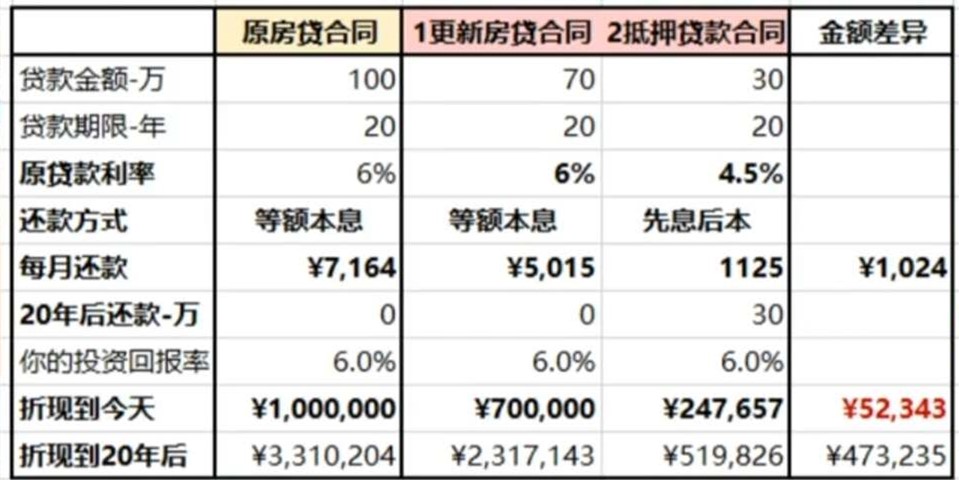 全国范围内新发放首套个人住房贷款利率不得低于4.85％