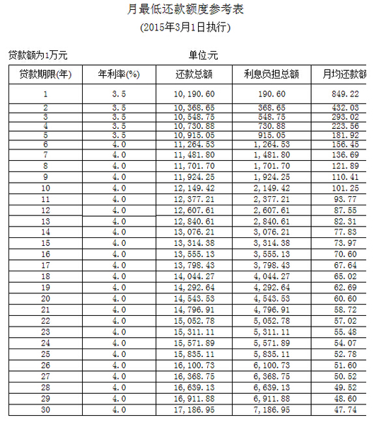 全国范围内新发放首套个人住房贷款利率不得低于4.85％
