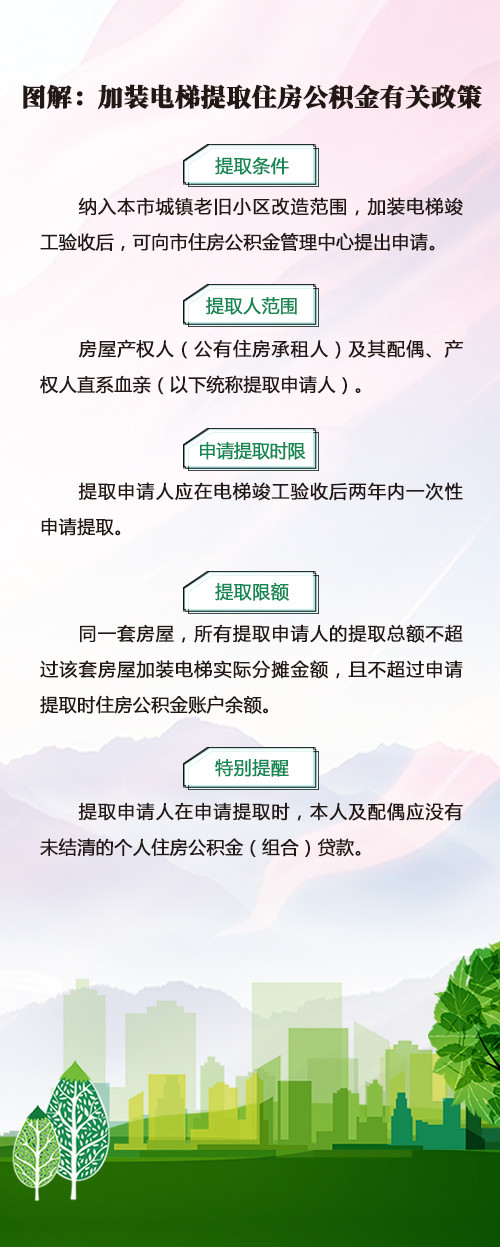 2022年9月21日南宁公积金拟出台一系列公众公开征求意见