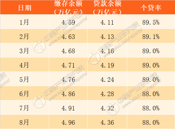 重磅！南宁公积金贷款额度偏低怎么办？发愁了！