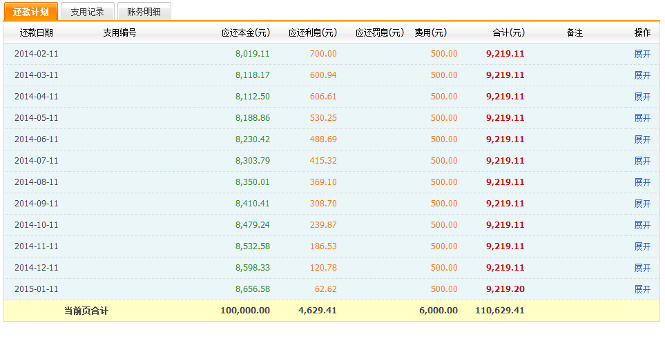 阿里巴巴小额贷款申请条件的申请方法的总结