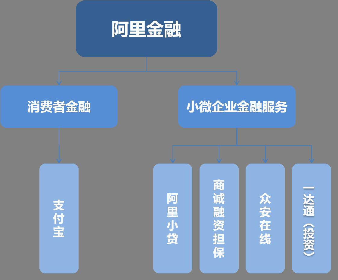 4，阿里巴巴生意贷额度怎么用，网络联保贷款申请条件