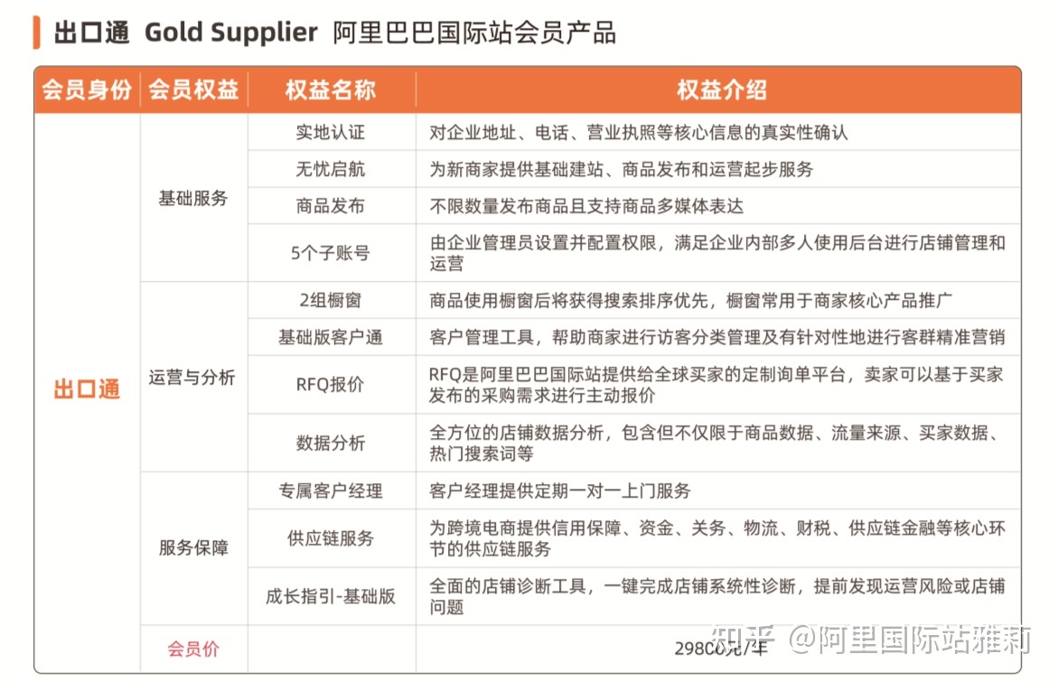 4，阿里巴巴生意贷额度怎么用，网络联保贷款申请条件