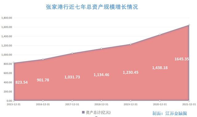 张家港贷款 仔细又审视了张家港行一遍目前唯一利空（附股）