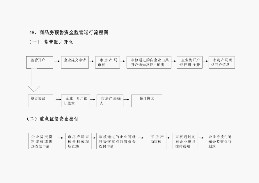 我市牵头对原《合肥市商品房预售资金监督管理办法》公开征求意见