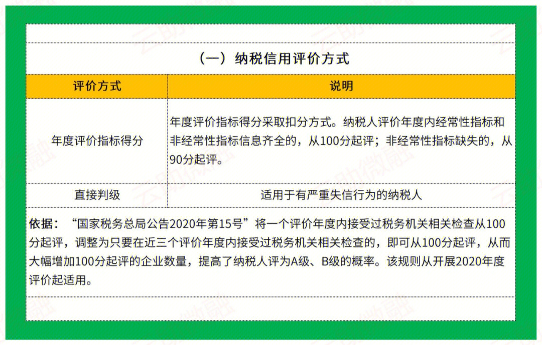 企业贷款有哪些平台，可以申请的小微企业平台？