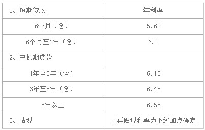 “零利率利率0利息”也没有让你捞到很多便宜