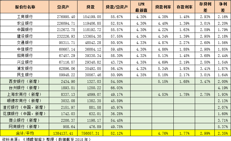 七大维度全面解读银行定价能力的挑战