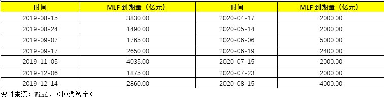 七大维度全面解读银行定价能力的挑战