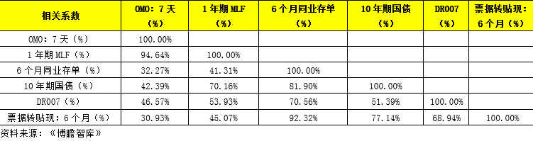 七大维度全面解读银行定价能力的挑战