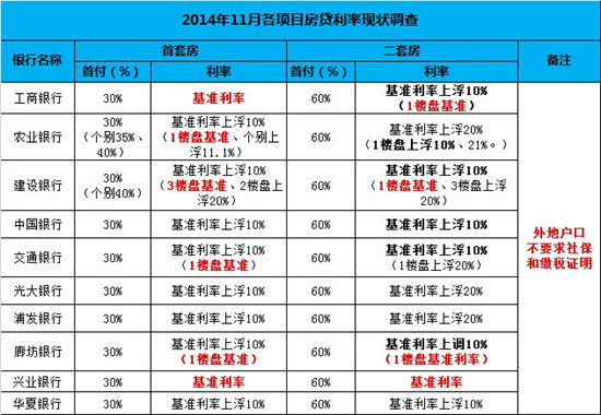 2021年北京市创新型小微企业贷款贴息项目申报工作开始啦