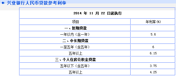 2021年北京市创新型小微企业贷款贴息项目申报工作开始啦