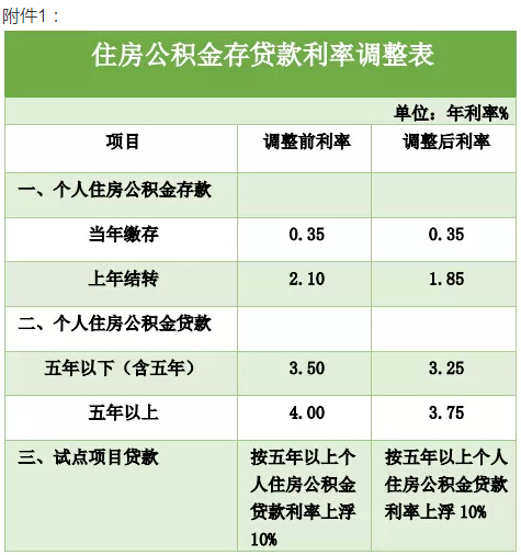 2021年北京市创新型小微企业贷款贴息项目申报工作开始啦
