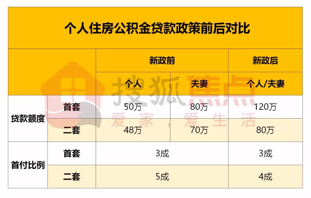 莱芜小产权房公积金贷款流程是什么？就？
