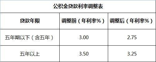 更好住房公积金提取范围放宽特殊困难职工和家庭在特定条件下提取