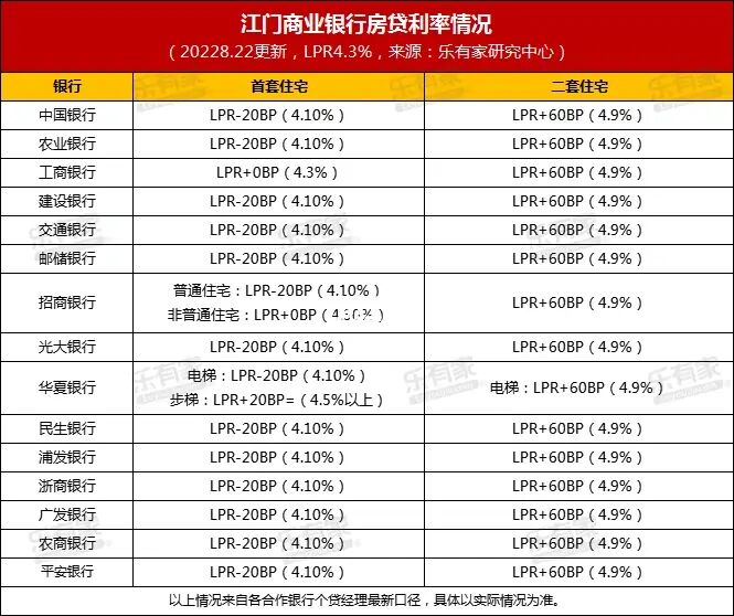 平安银行贷款如何办理？平安是多少？解决吧！