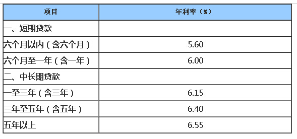 平安银行贷款如何办理？平安是多少？解决吧！