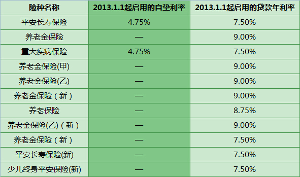 平安银行贷款如何办理？平安是多少？解决吧！